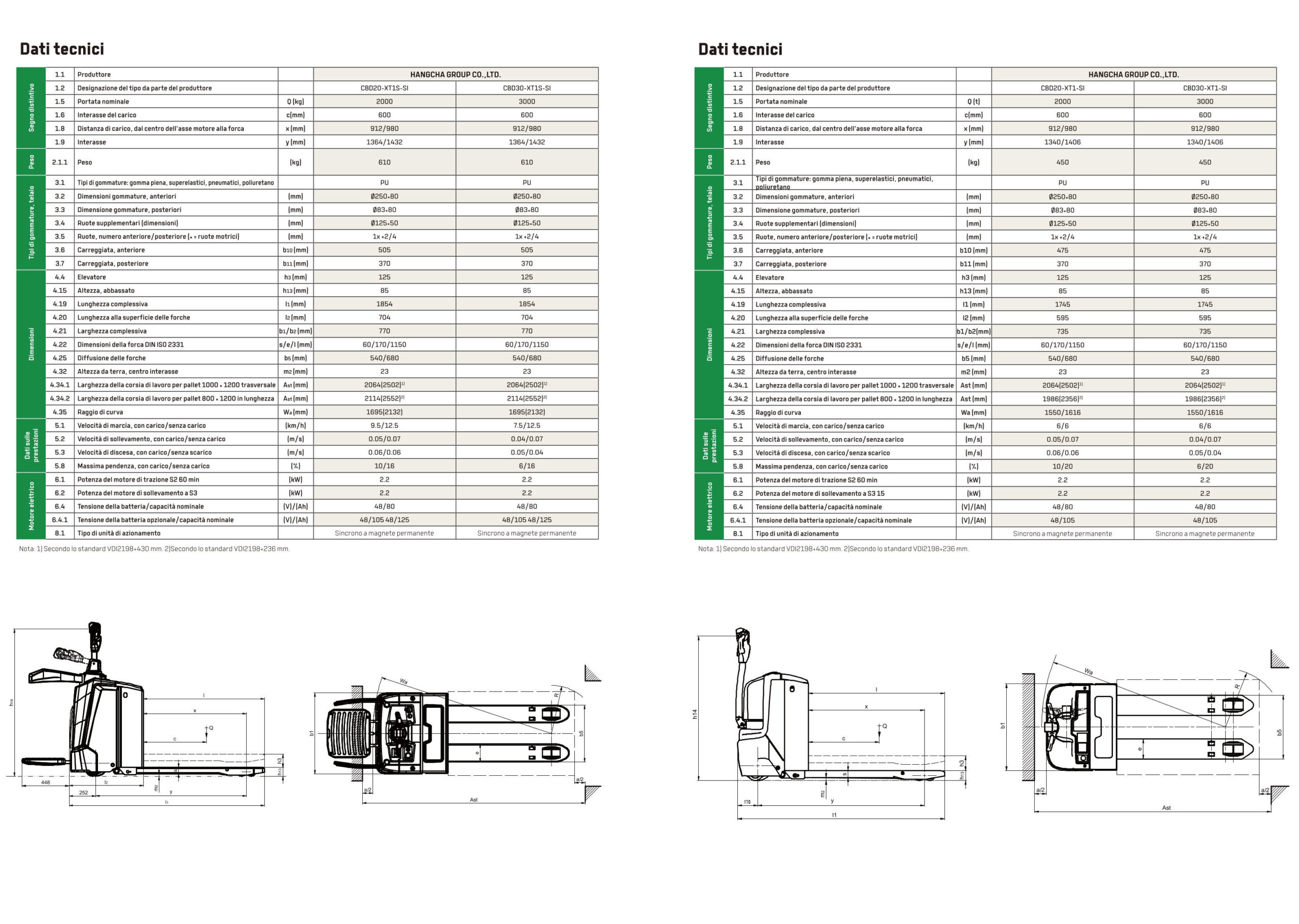 Hangcha Serie CBD 20 HI RANGE Scheda tecnica 7