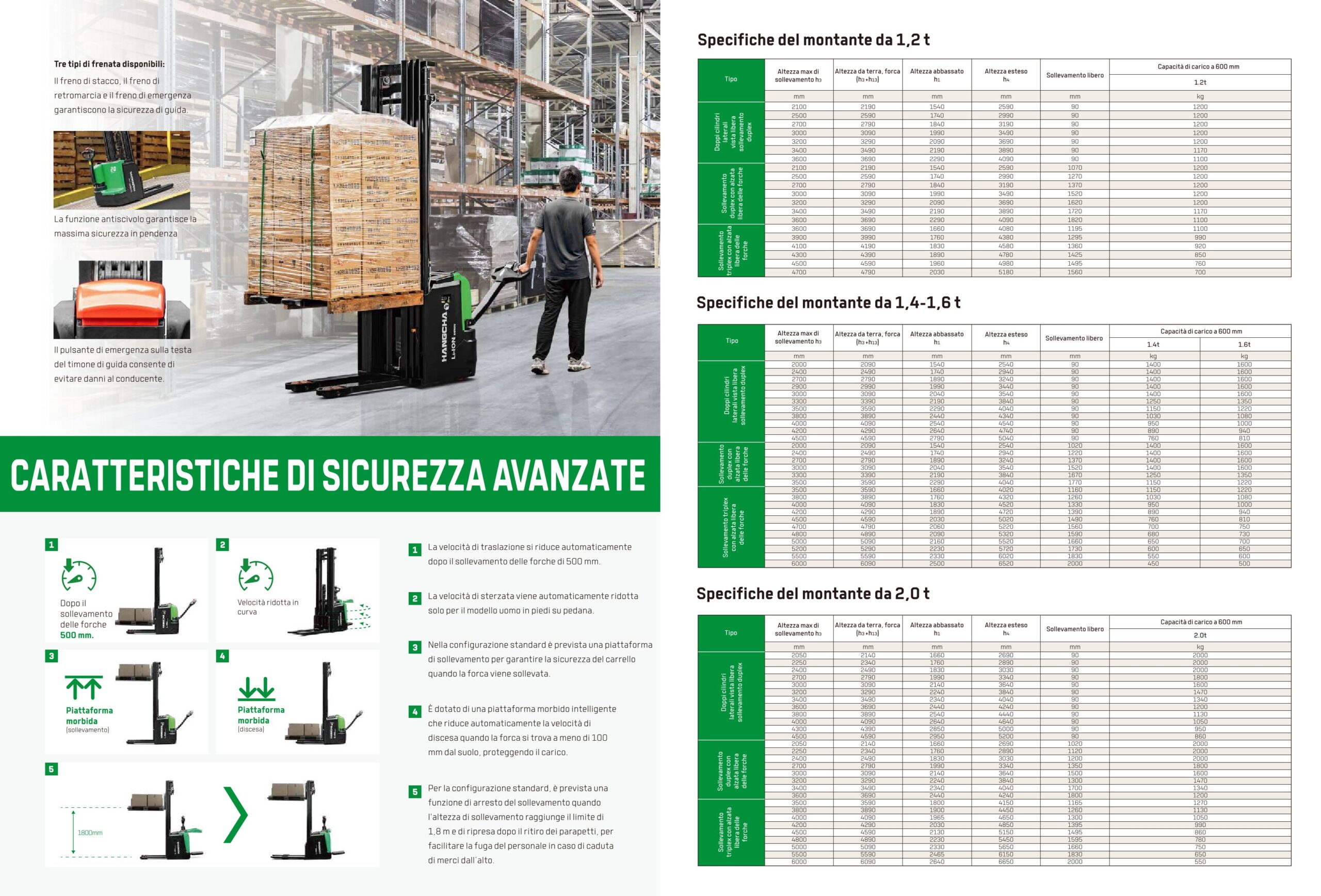 Hangcha Serie CDD 20 HI RANGE Scheda tecnica 5